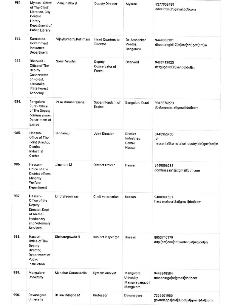 Calling Data HDFC | PDF