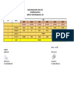 Jadwal Pat KLS Iv