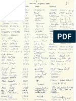 Sõltumatu Noortefoorumi 4.juuni 1988 Osalejate Nimekiri