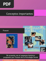 Conceptos Historicos de La Psicologia Social