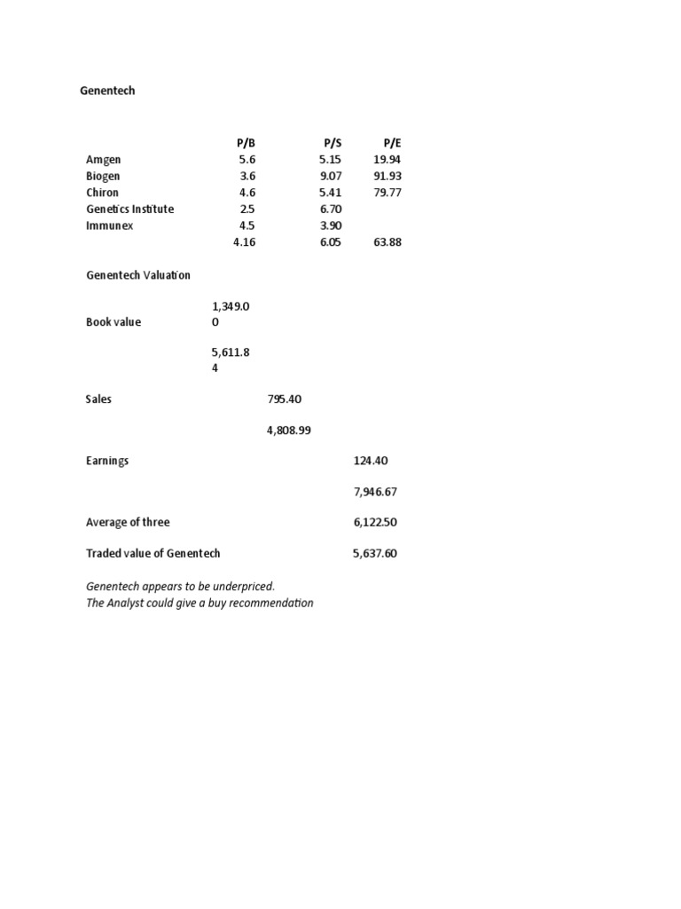 Business Valuation Exercises Pdf Valuation Finance Business