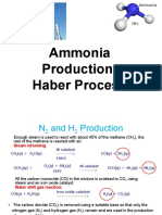 Ammonia-Haber Processppt