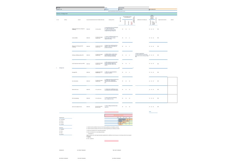 Vertigo Test Risk Assessment Template | PDF | Risk | Safety