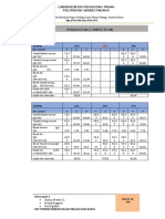 Grafik Pemadatan