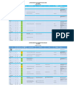 Neraca Daya Dan Kondisi Sistem UP3 Sofifi 01 Juni 2023