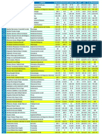 Sa1 - Exam. Avanc. 3 16.05.2022