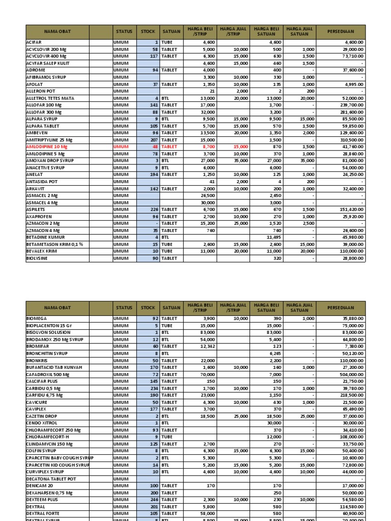 Obat Obatan | PDF