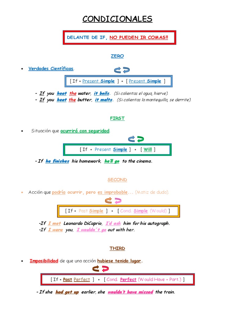 Gramatica Ingles | PDF | Linguistics | Grammar