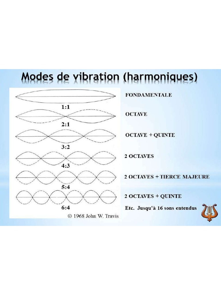 Modes de Vibrations PDF