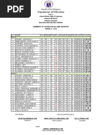 Summary of Grades in Third Quarter (Print This)