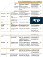 Cleaning Schedule Template