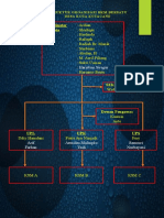 BKM AKTIF Dan Tidak AKtif Tim 03