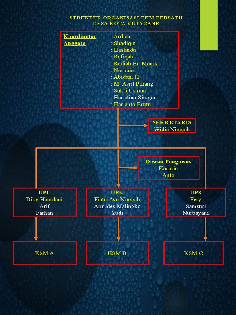 BKM AKTIF Dan Tidak AKtif Tim 03 | PDF