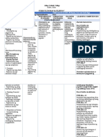 Curriculum Map Filipino 7 Ikatlong Marka