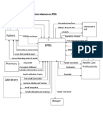 Context Diagram On EPRS