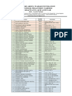 Puteri 31 Mei 2023