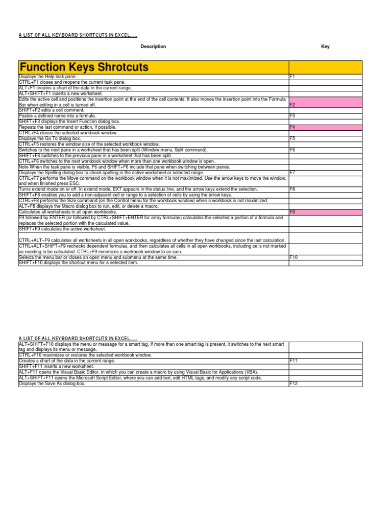 Excel Keyboard Shortcuts Guide | PDF | Visual Basic For Applications ...
