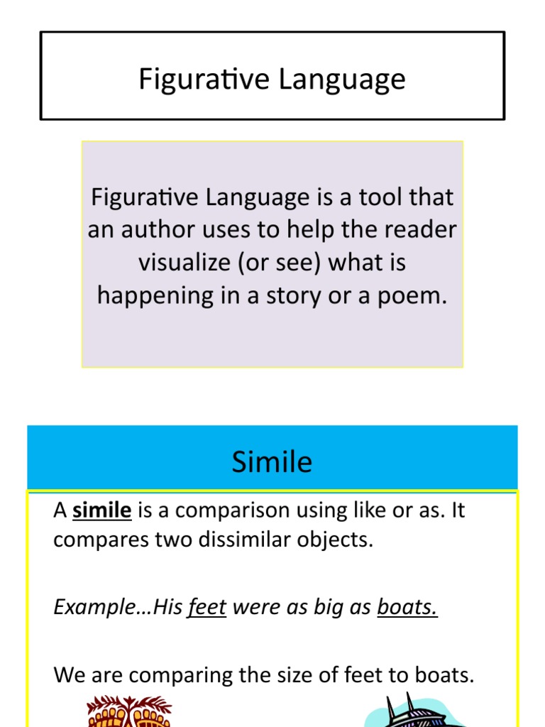 Figurative Language Notes and Practice PDF Human Communication