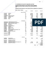 Precios y Cantidades de Recursos Requeridos Por Tipo: Página