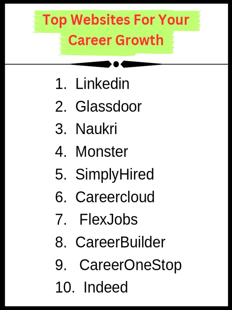 Top Career Websites. | PDF