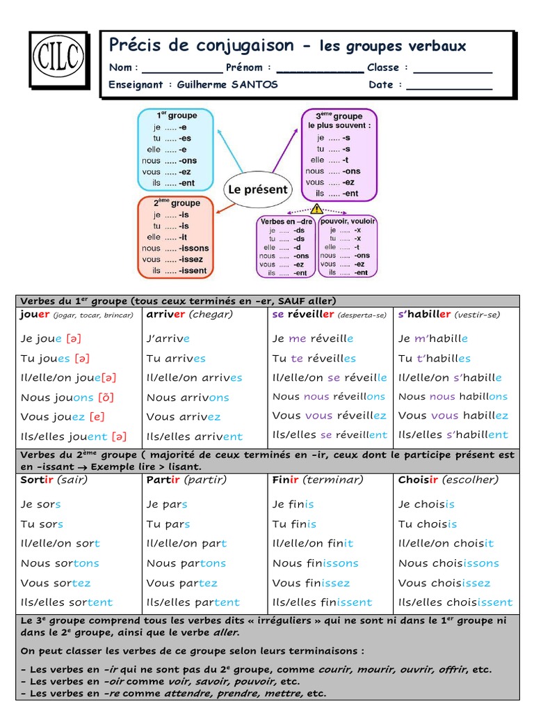 Précis de conjugaison des verbes français | PDF | Verbe | Morphologie ...