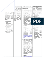 LK 2.2 Penentuan Solusi