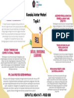 Topik 1 Koneksi Antar Materi PSE