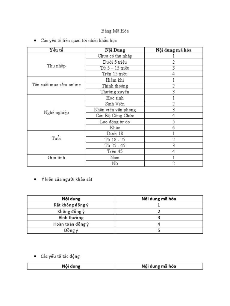 Bảng Mã Hóa | PDF