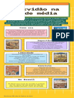 Infográfico Servidão Na Idade Média