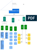 Diagrama en Blanco - Mapa Conceptual