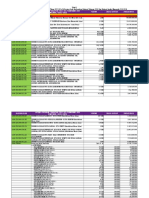 01 - Aceh - Rekomendasi Program Infrastruktur PUPR Tahun 2022-2024 Berdasarkan Evaluasi Tahunan 2020 Dan Evaluasi Jangka Menengah 2015-2019