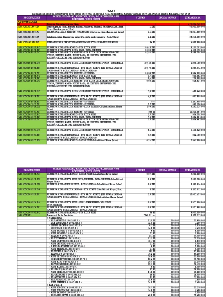 01 - Aceh - Rekomendasi Program Infrastruktur PUPR Tahun 2022-2024 ...