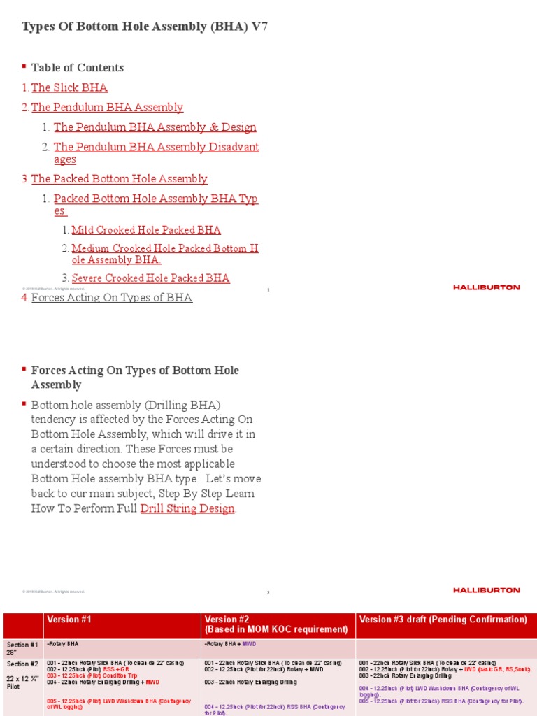 BHAs Types v7 | PDF | Resource Extraction | Petroleum