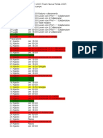 Date Preparazione NF 22-23