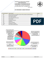 RPT Frekuensi Penyakit
