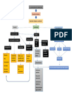 Mapa Conceptual EL CATACLISMO DE DAMOCLES