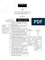 Mapa Conceptual Atender Clientes