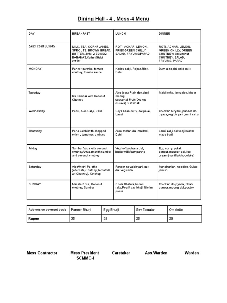 Mess-4 Dining Hall Menu 2025 | PDF | Indian Cuisine | Food And Drink