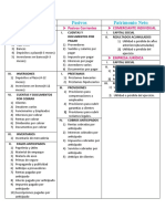 Clasificacion Cuentas para Balences