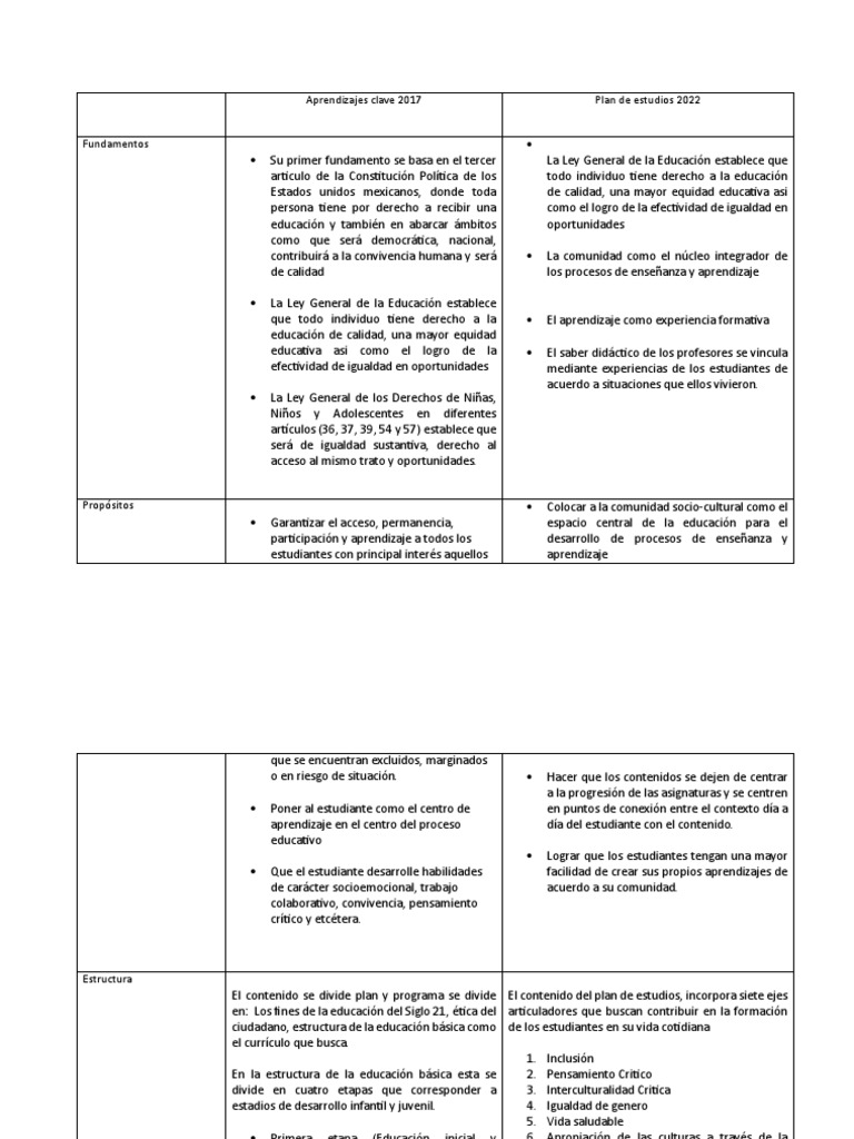 Aprendizajes Clave 2017 en Educación | PDF | Educación de la primera ...