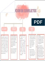 Resolución de Conflictos