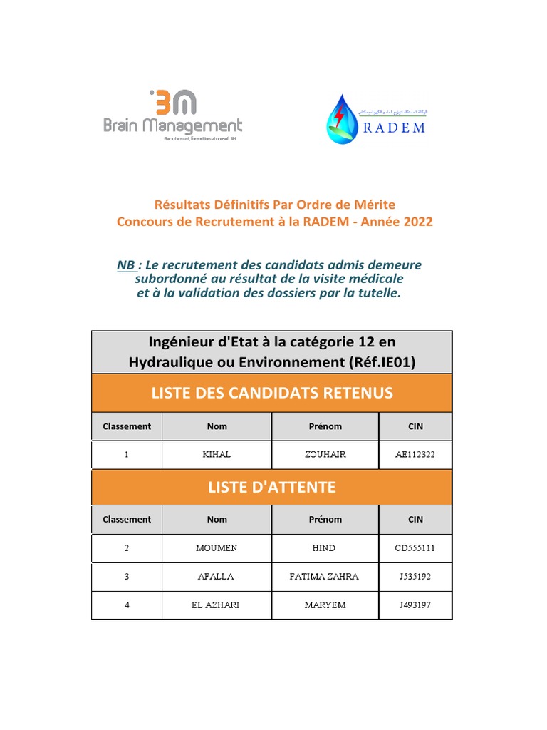 Résultats RADEM 2022 par ordre de mérite | PDF | Informatique ...