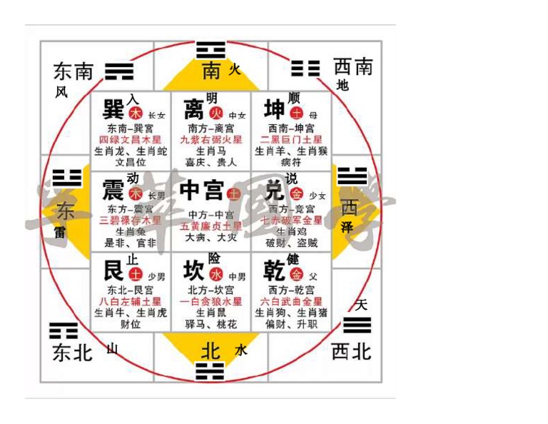 八卦图| PDF