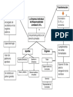 Derecho Empresarial SEMANA 05