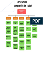 Estructura de Descomposición Del Trabajo