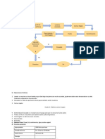 Diagrama de Bloques Papas Fritas