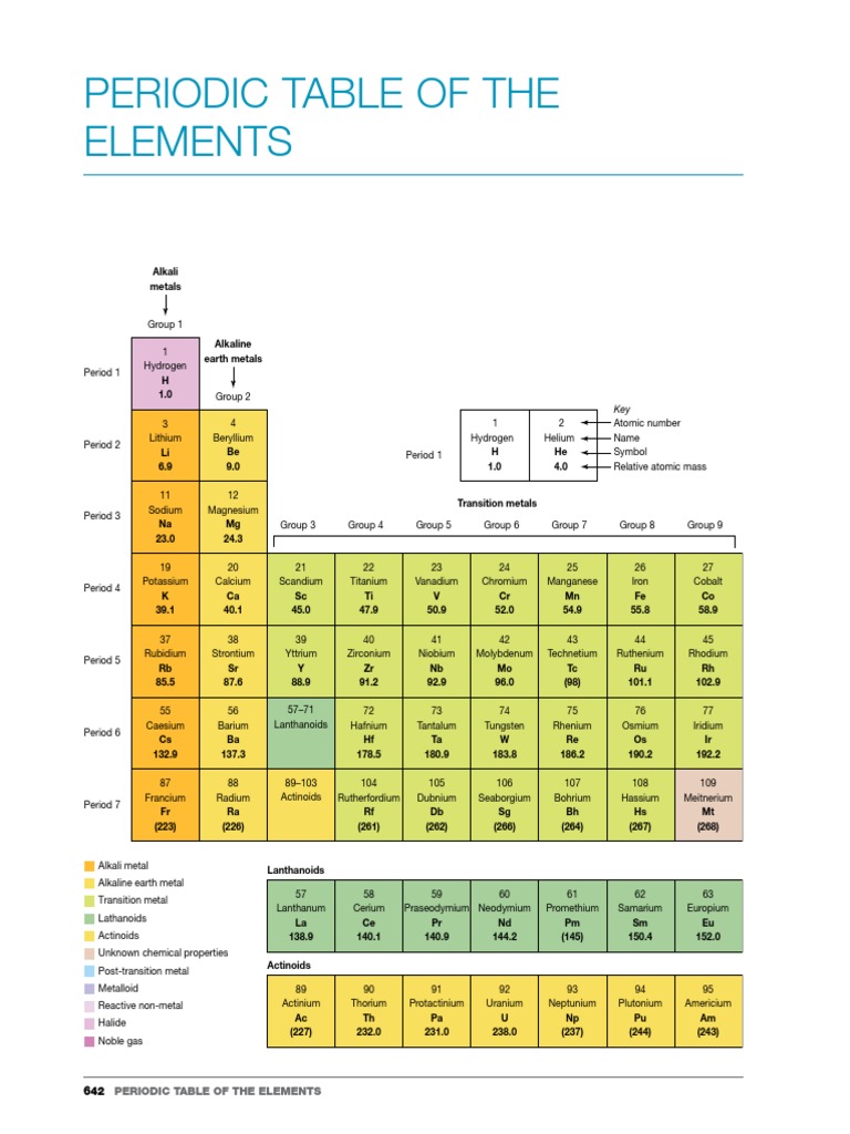 超安い品質 The of Table Periodic BM Elements Metals | Actinide | PDF | 洋楽