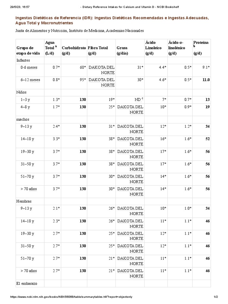 Dietary Reference Intakes For Calcium and Vitamin D NCBI Bookshelffff