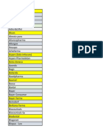 Nombres Labs Lista