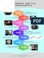 Linea de Tiempo Bioquimica Vasquez Duarte Mike Antonio 17491165